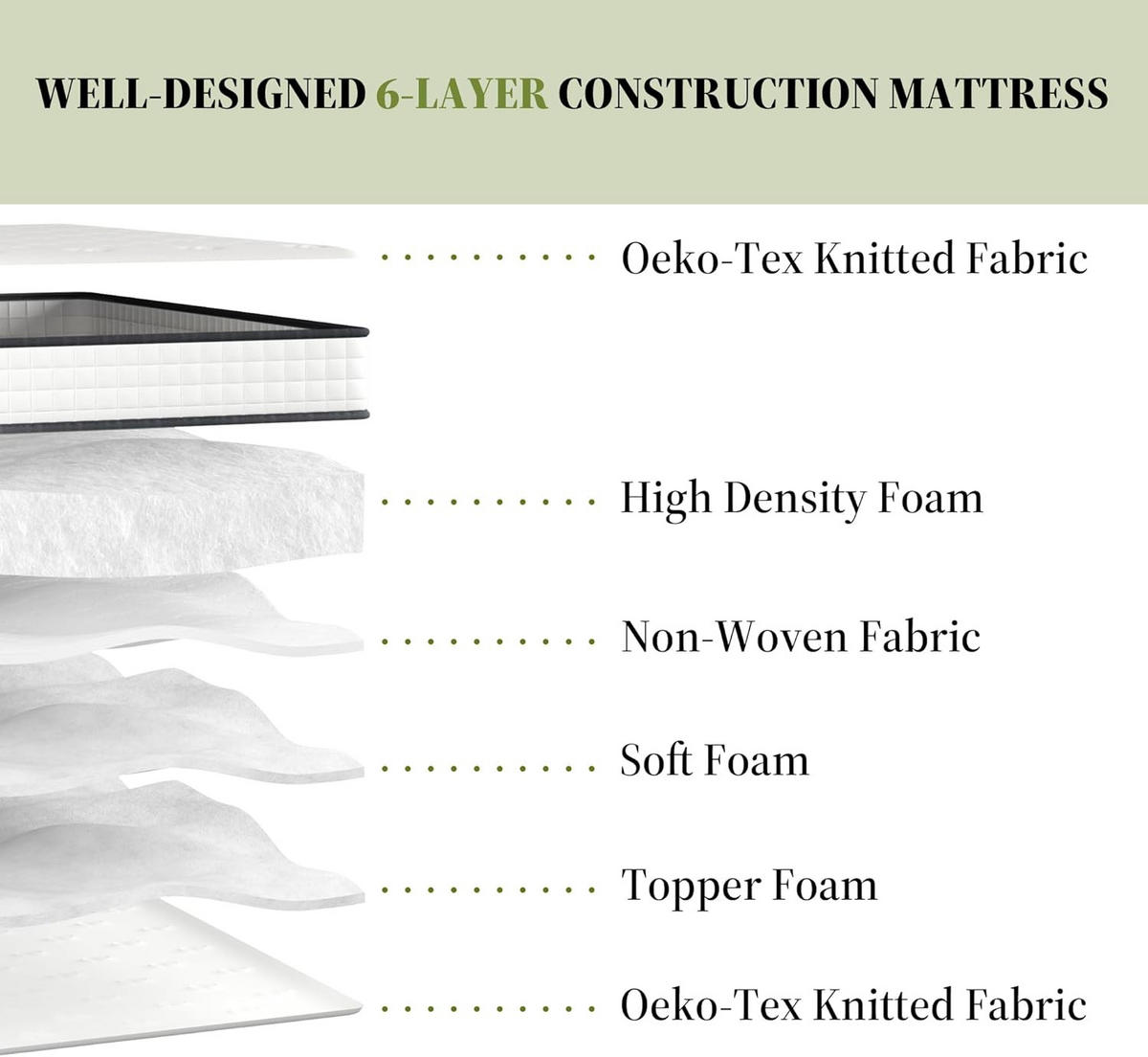 SCHAUMSTOFFMATRATZE 140/190 cm, Höhe ca.: 22 cm, fester und komfortabler Schaumstoff - Weiß, Textil (140/190cm) - TEENO