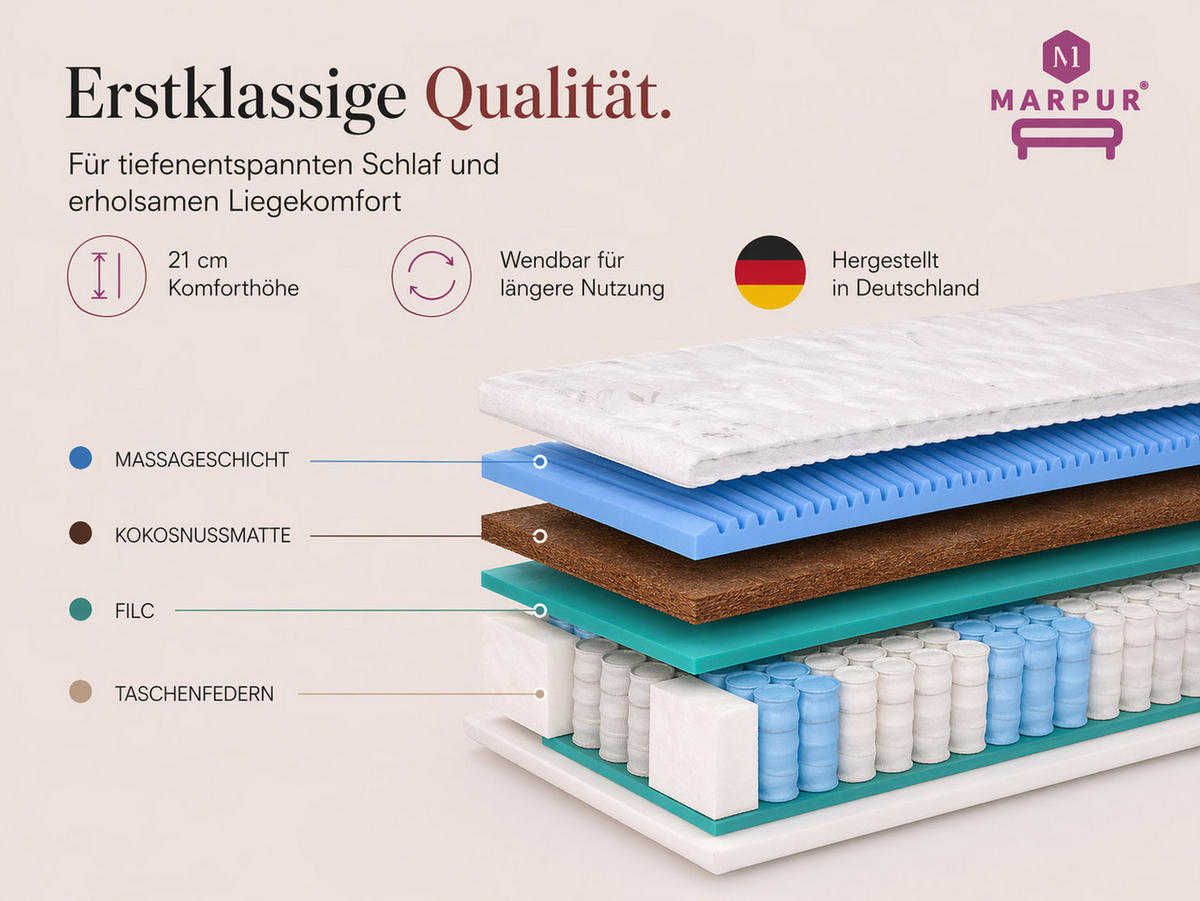 TASCHENFEDERKERNMATRATZE Premium-Kokos 200x200x21 cm, 7 Zonen, Härtegrad H3/H4, Farbe: Weiß, inkl. Bezug - Weiß, Textil (200/200cm) - Marpur