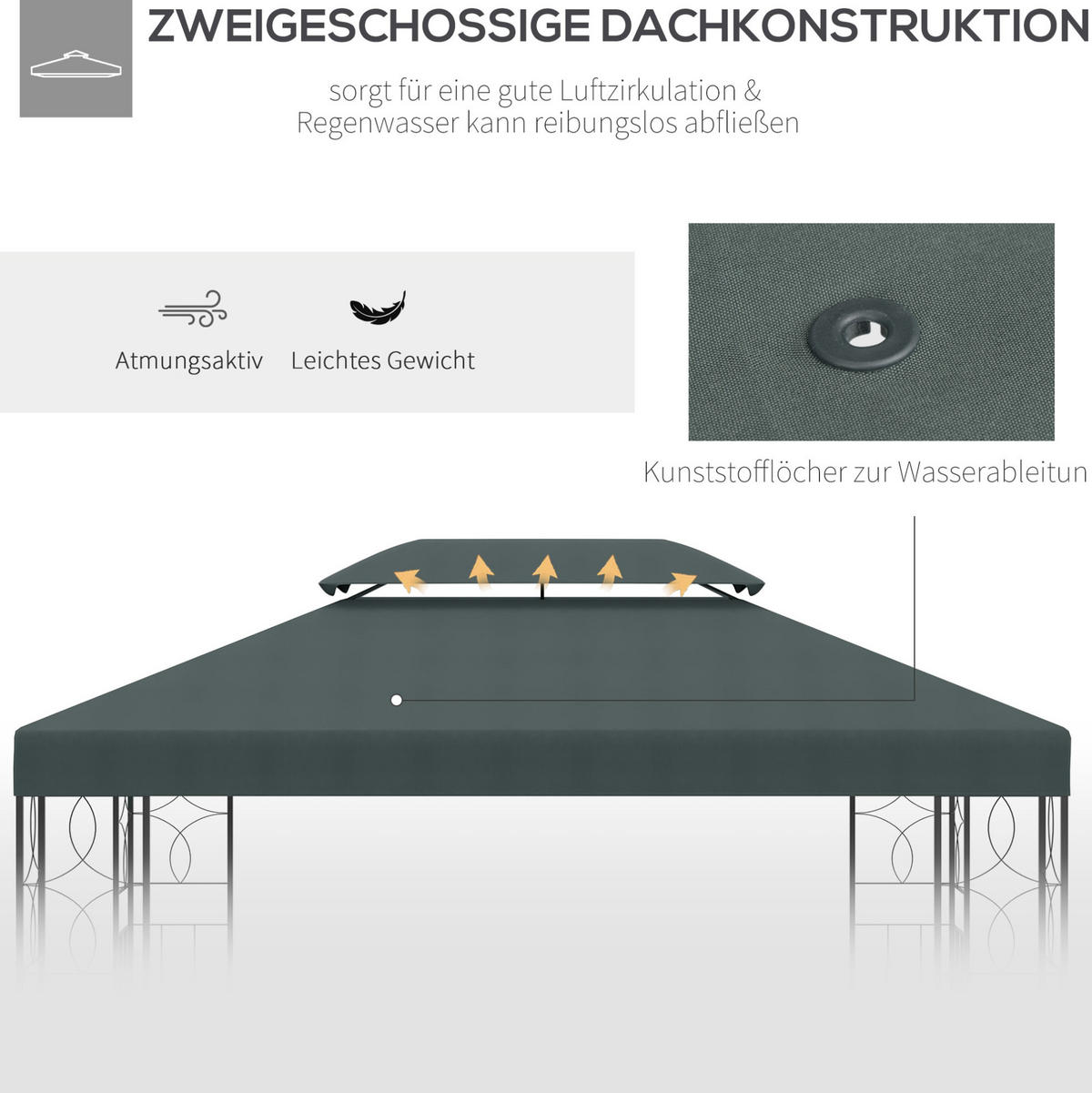 ERSATZDACH 300/300 cm als Doppeldach, wasserabweisend und UV-Schutz, Grau - Grau, Textil (300/18/300cm) - Redom