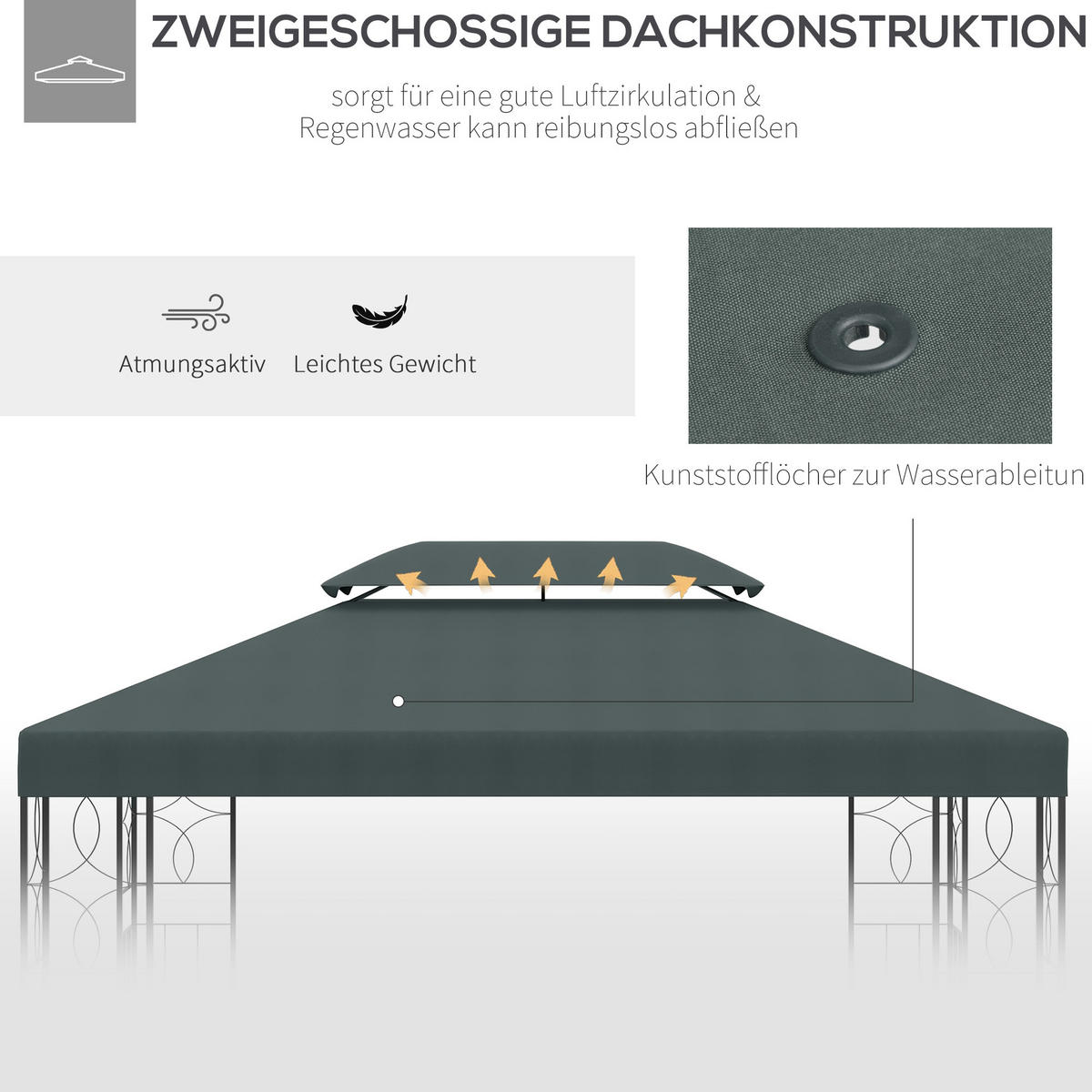 ERSATZDACH für Pavillon 3 x 3 m wasserdicht Pavillondach mit Doppeldach Ablauflöcher, Ersatzbezug Ersatzteile für Gartenpavillon Gartenzelt Kohlegrau - Graphitfarben, Textil (300/18/300cm)