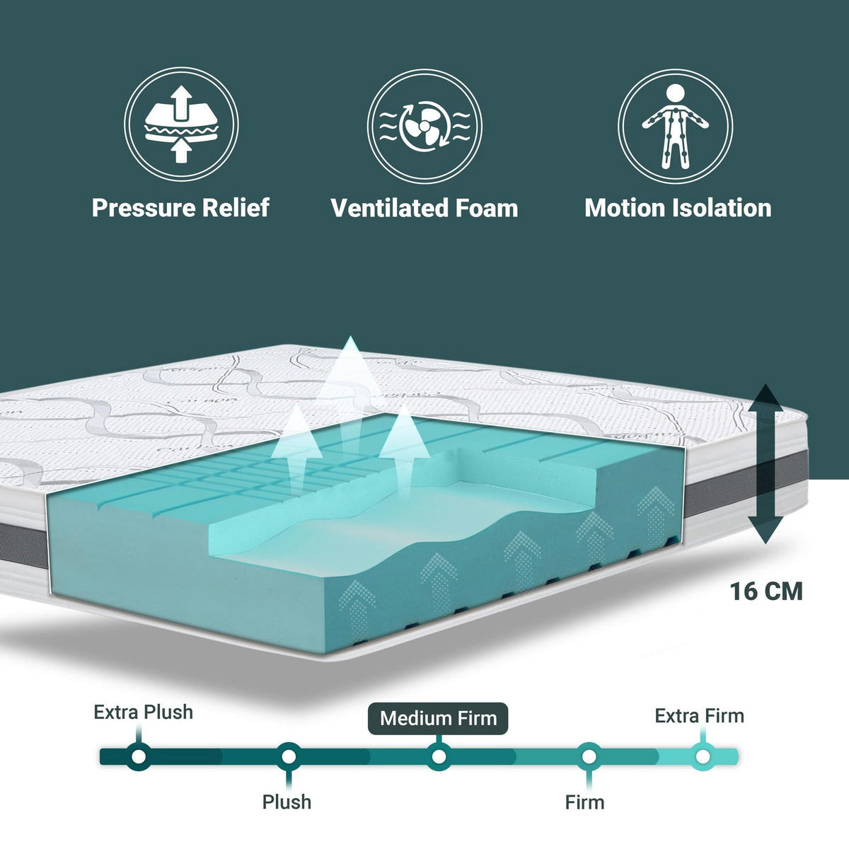 ORTHOPÄDISCHE Matratze 70x190 cm Mittlere Härte | Höhe 16 cm | Hypoallergener und Atmungsaktiver Bezug - Weiß, Textil (70/190cm) - The White Stone