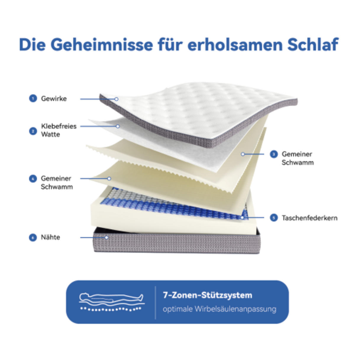 TASCHENFEDERKERNMATRATZE 160 × 200cm mit verstärktem Rand und 7-Zonen-System, altweiß - Weiß, Kunststoff - Luhomfu