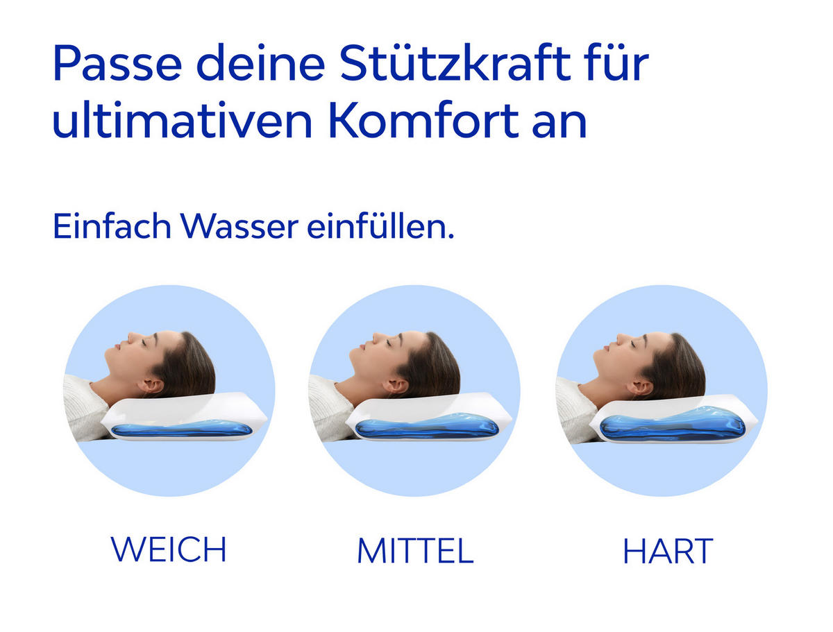 WASSERKISSEN aus Faser 40x80 cm - Weiß, Textil (40/80cm) - Mediflow