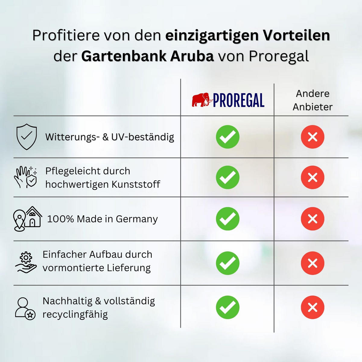 GARTENBANK Aruba 1 Sitzer Weiß 88 x 68 x 69 cm Witterungskunststoff & UV Beständiger Kunststoff - Weiß, Kunststoff (68/88/69cm) - PROREGAL