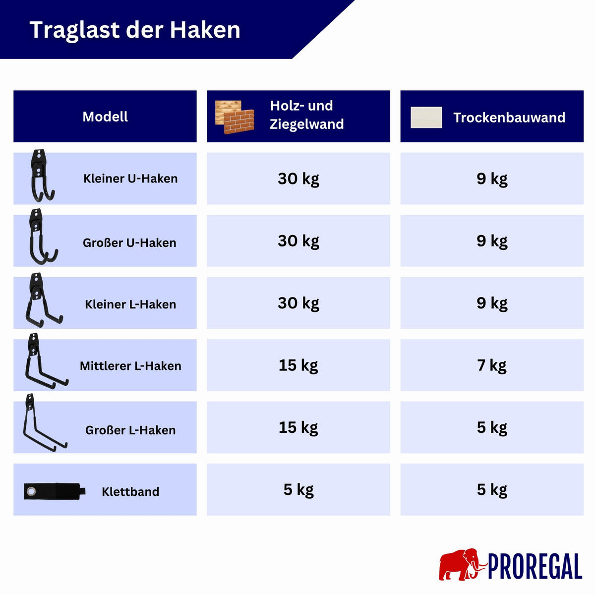 WANDHAKEN für Garage GRIT 12-teiliges Set Schwarz Gerätehaken Platzsparende Aufbewahrung - Schwarz, Metall (19/2.5/16cm) - PROREGAL