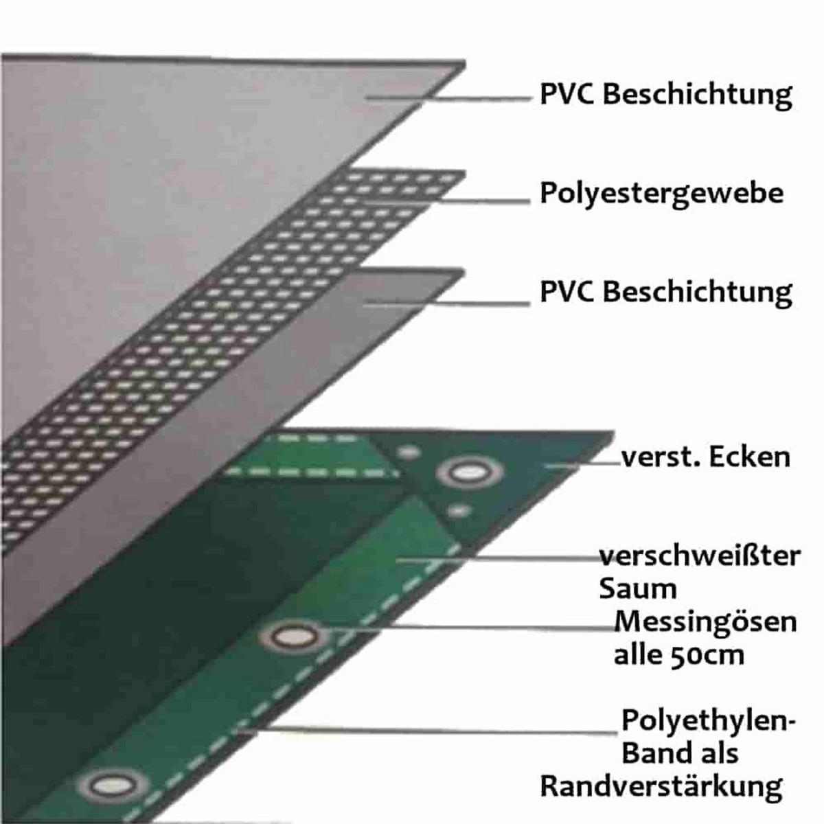 ABDECKPLANE, weiß, PVC, 650 g/m², 2 x 3 m - Weiß, Kunststoff (300/1/1cm) - BONI-SHOP