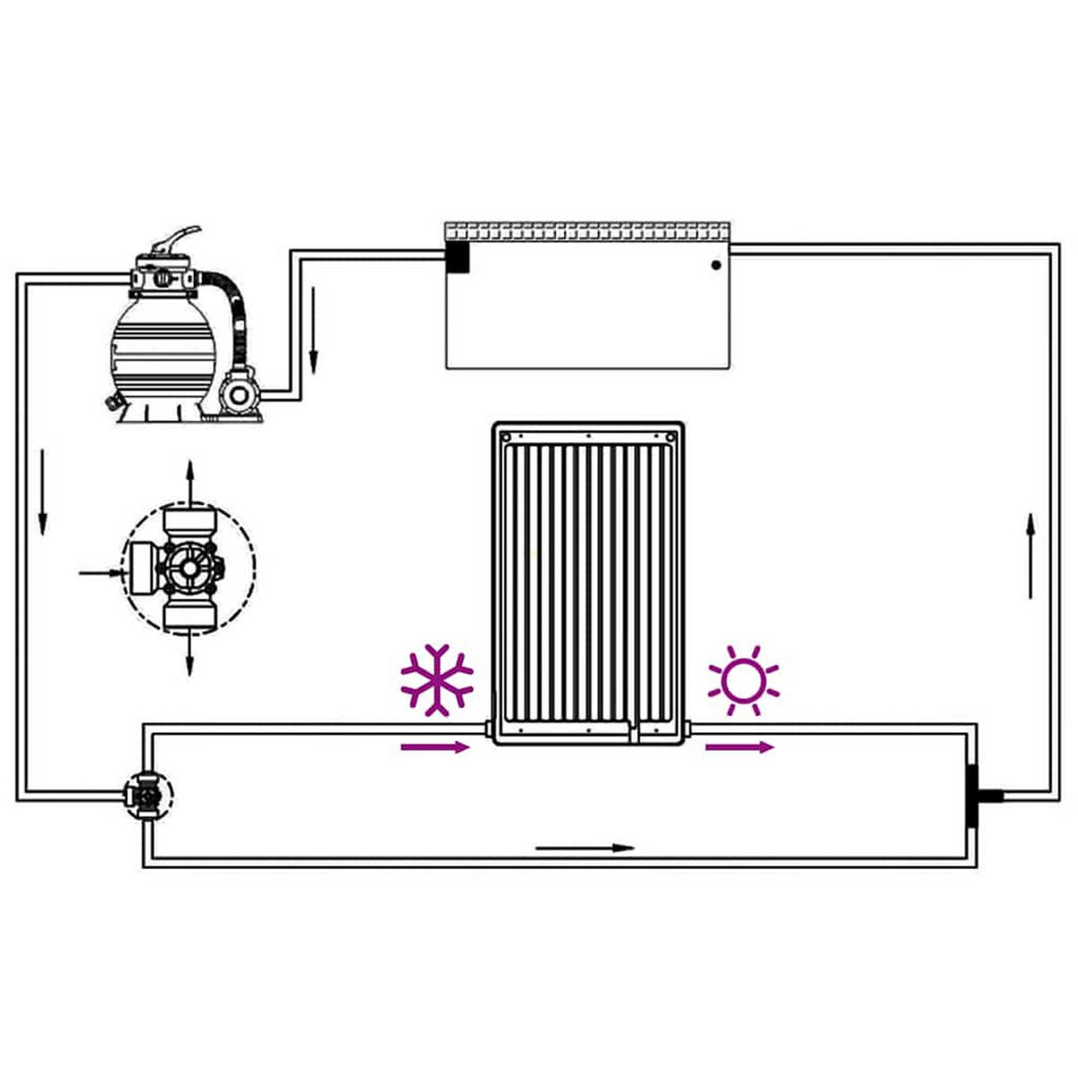 GEBOGENES Solar-Heizpaneel Für Pool 110/65 Cm - Schwarz, Kunststoff (65/110cm) - vidaXL