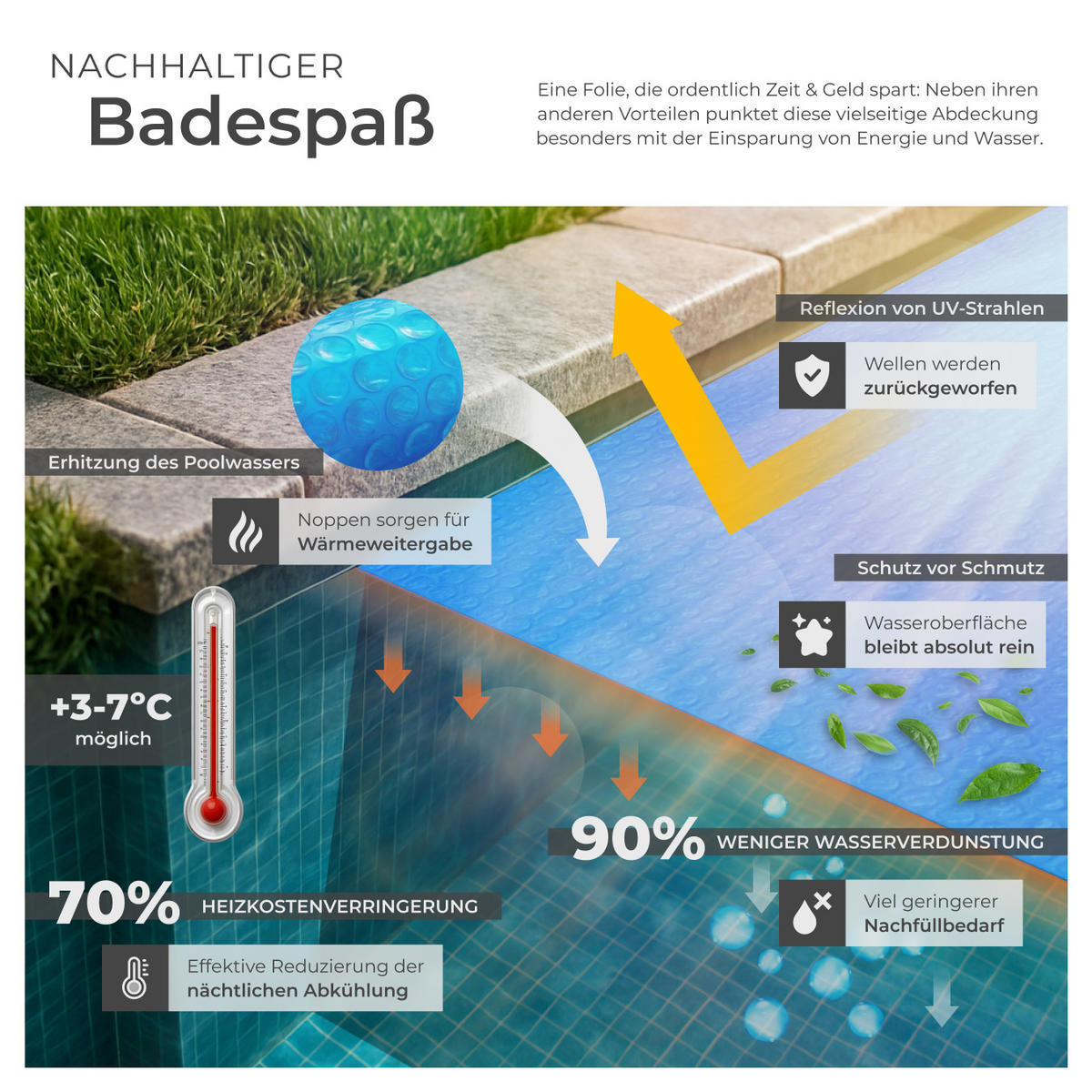 POOLABDECKUNG ,Durchmesser 455 cm,blau - Blau, Kunststoff (455/455cm) - tectake