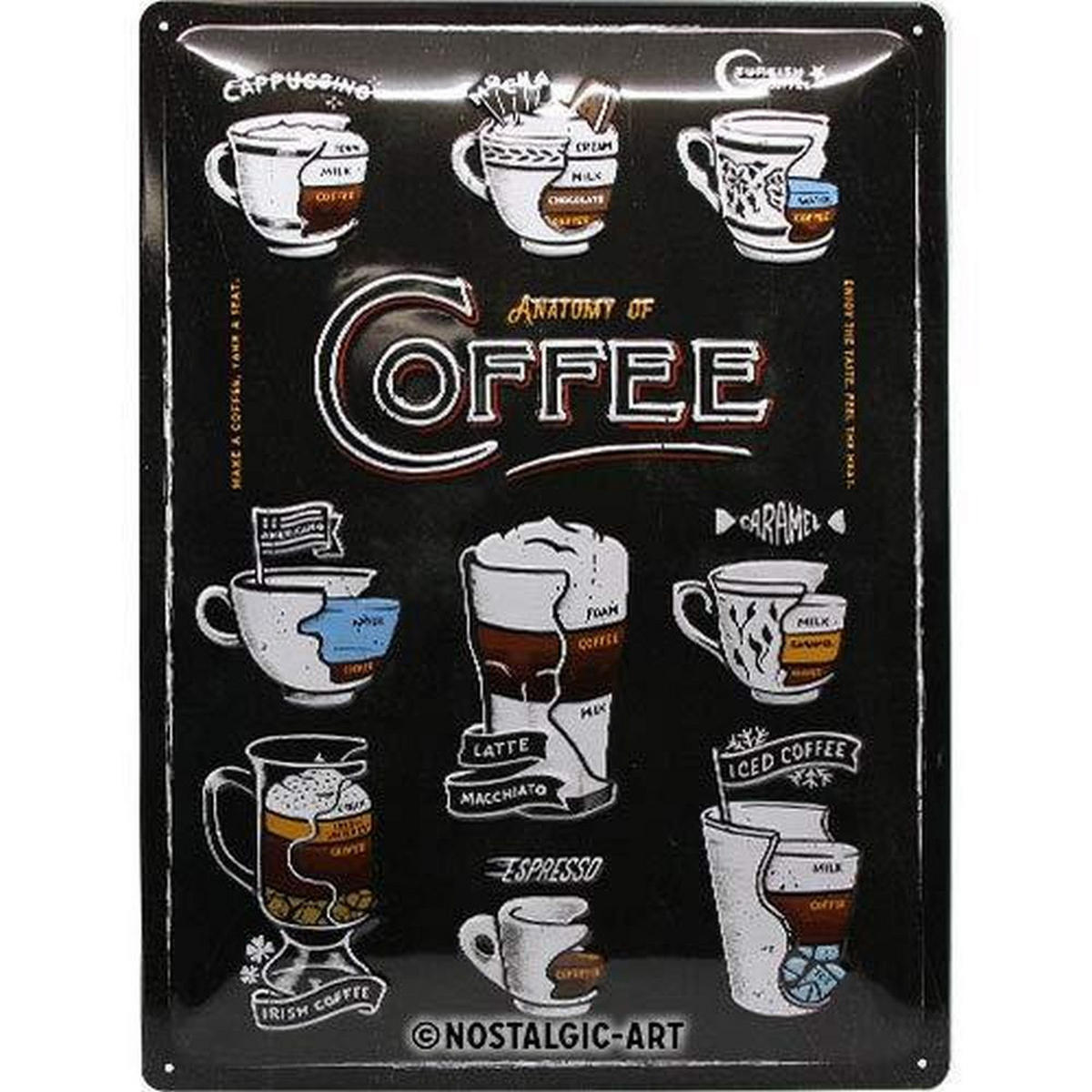 BLECHSCHILD 30/40 cm Coffee & Chocolate Anatomy of Coffee - Multicolor, Metall (30/40/0.2cm) - Nostalgic-Art