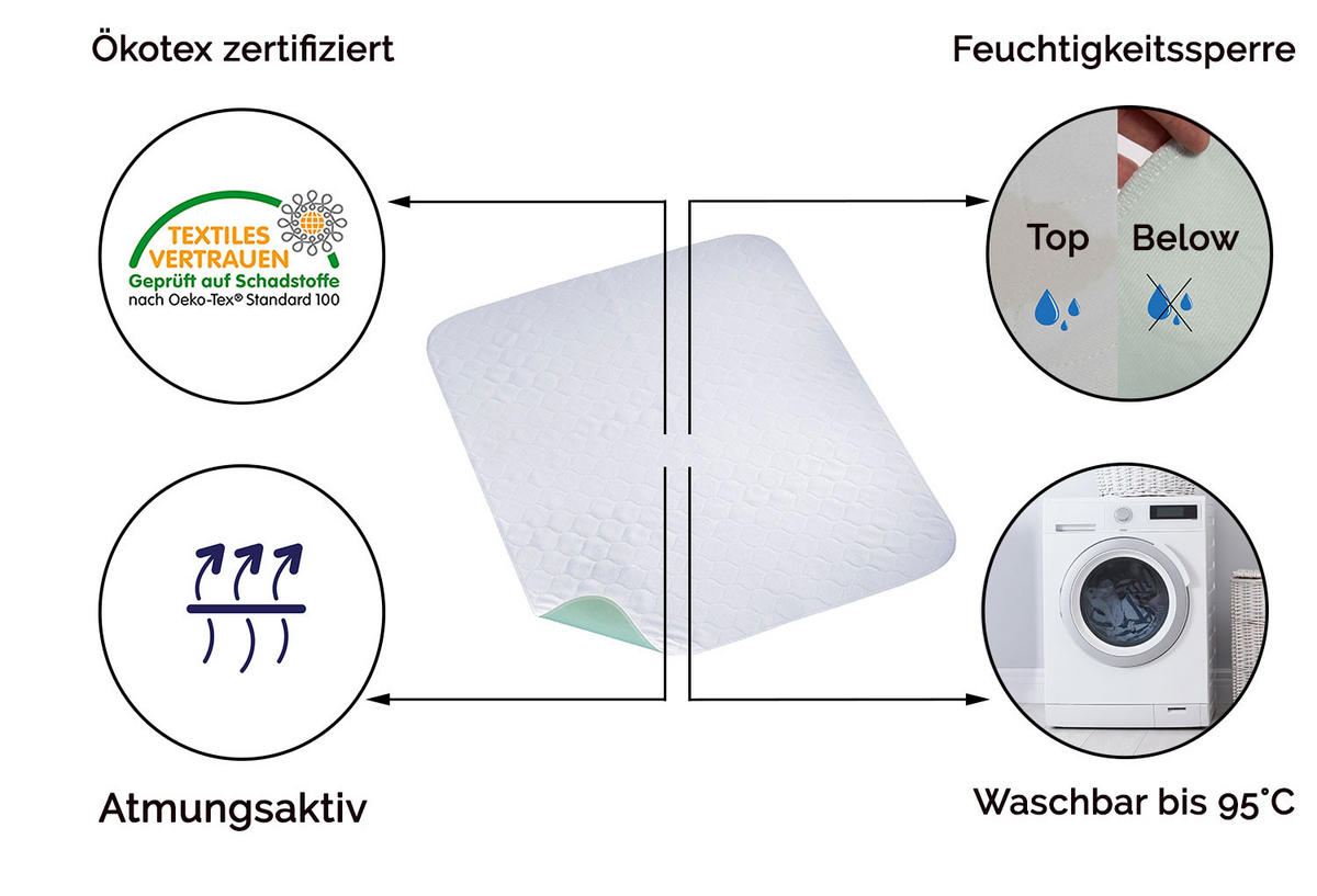 INKONTINENZAUFLAGE, 75x85 cm, 100% Polyester, Grün - Grün, Textil (75/85cm) - Zollner