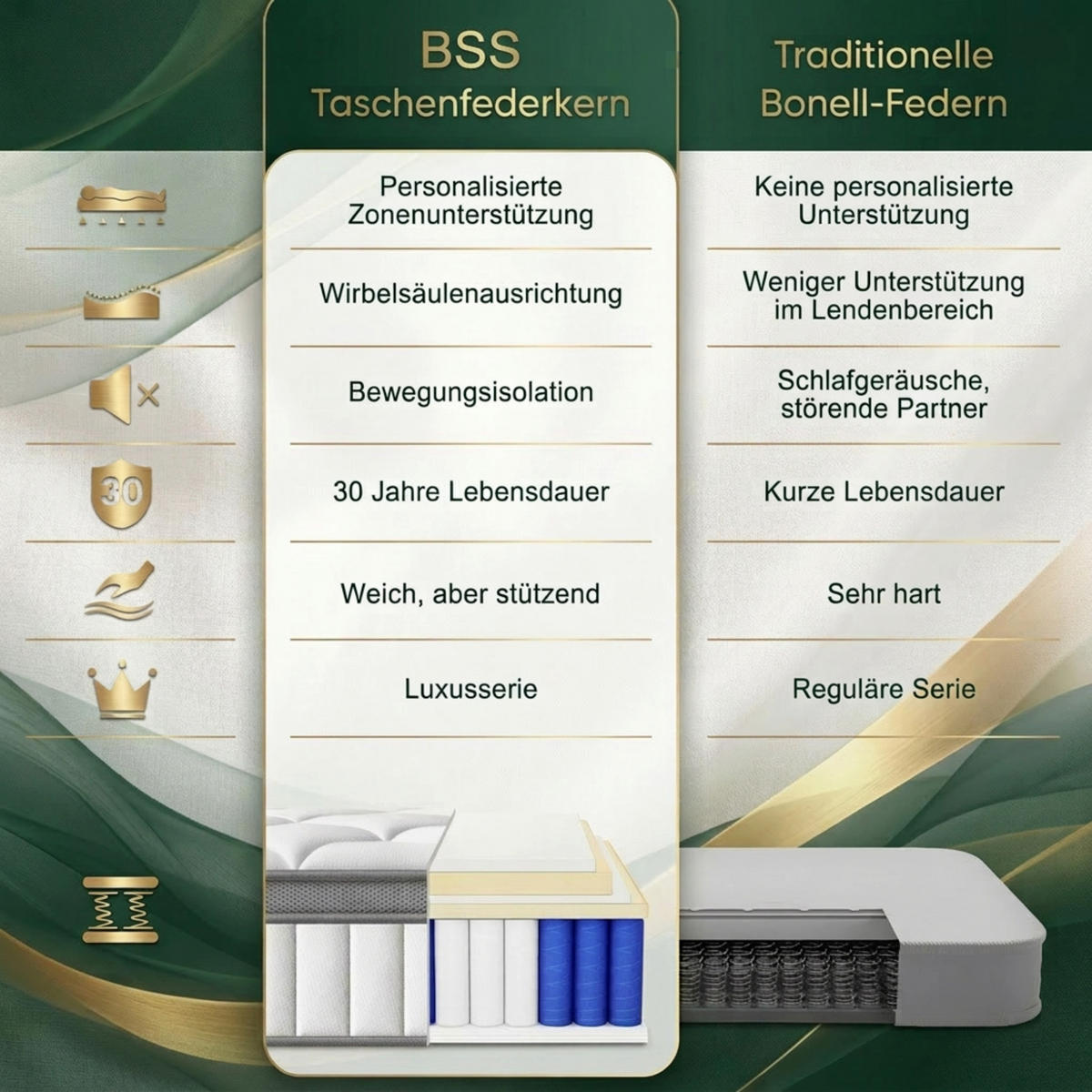 TASCHENFEDERKERNMATRATZE Sydney Matratze 160x200 cm, Höhe ca.: 30 cm, H2 + H3 = mittel + fest, 7-Zonen - Weiß, Textil (160/200cm) - Gowoll