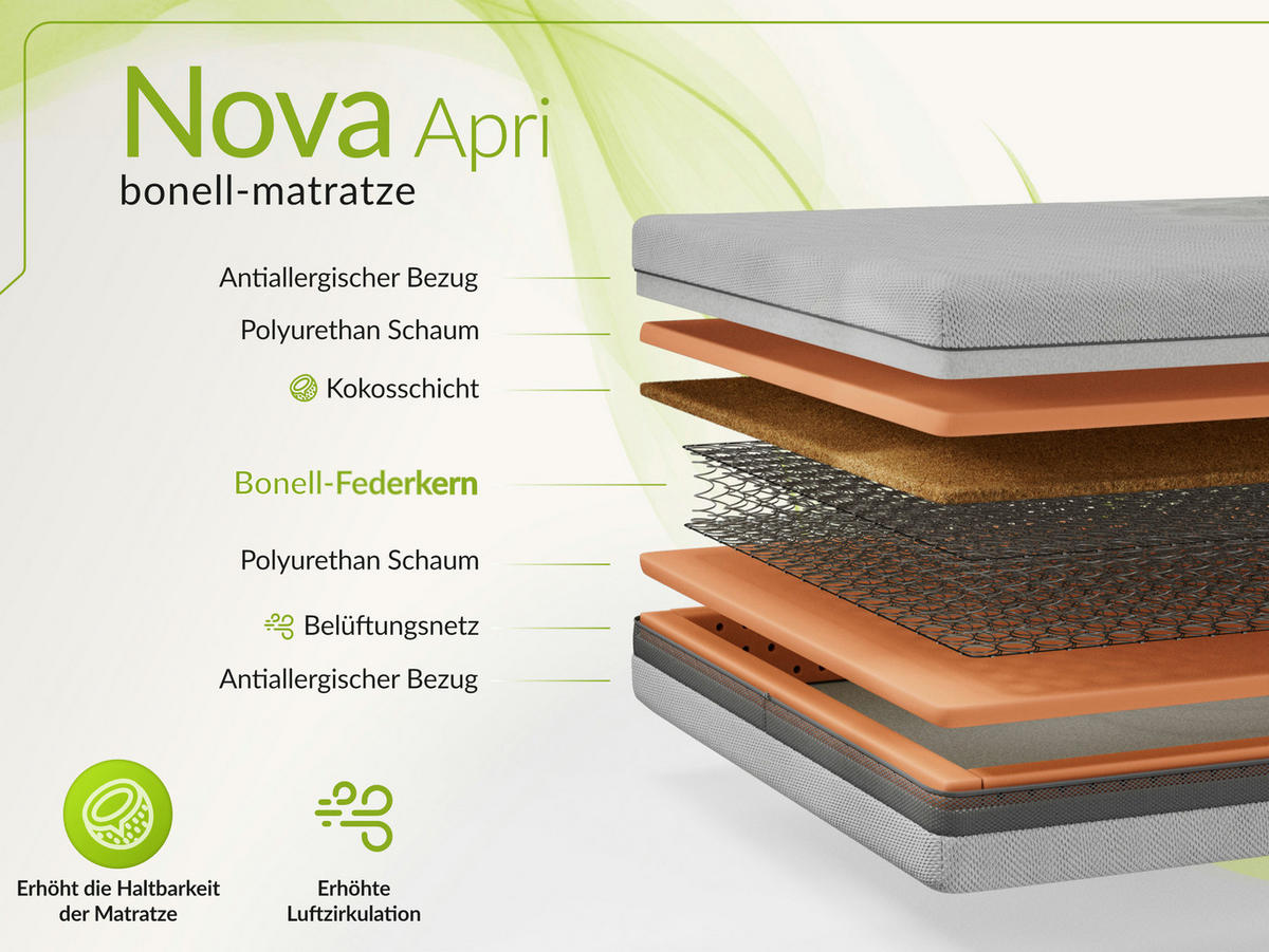 FEDERKERNMATRATZE NOVA - 90/200 - H3/H4 - Apri - Multicolor, Textil (90/200cm) - MKS