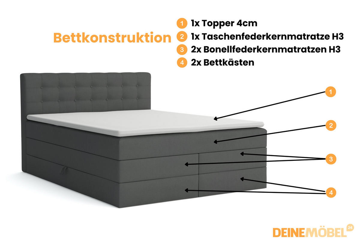 BOXSPRINGBETT SANTE 200/200 in Velour Dunkelgrau - Dunkelgrau, Holz/Holzwerkstoff (200/200cm) - Deine Möbel 24