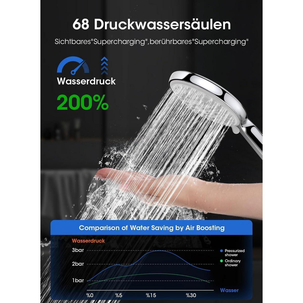 DUSCHKOPF mit Schlauch 5 Strahlarten Chrom 2M - Silberfarben, Metall (12/12.7/26.5cm)