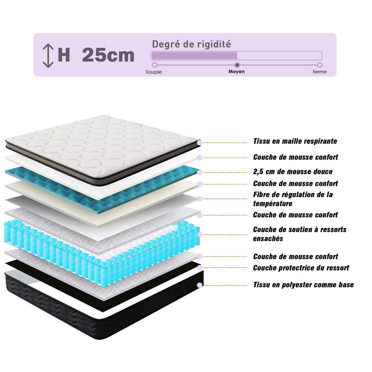 FEDERKERNMATRATZE 90/190 cm, Höhe ca.: 25 cm, komfortabel, 7 ergonomische Zonen - Multicolor, Textil (90/190cm) - DEWINNER