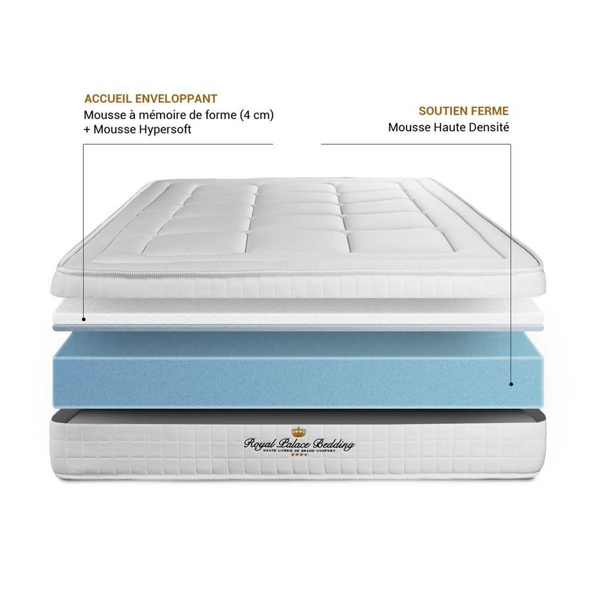 MATRATZE Balmoral Memory-Schaum 140 x 220 cm h3 - Weiß, Textil (140/220cm) - ROYAL PALACE BEDDING
