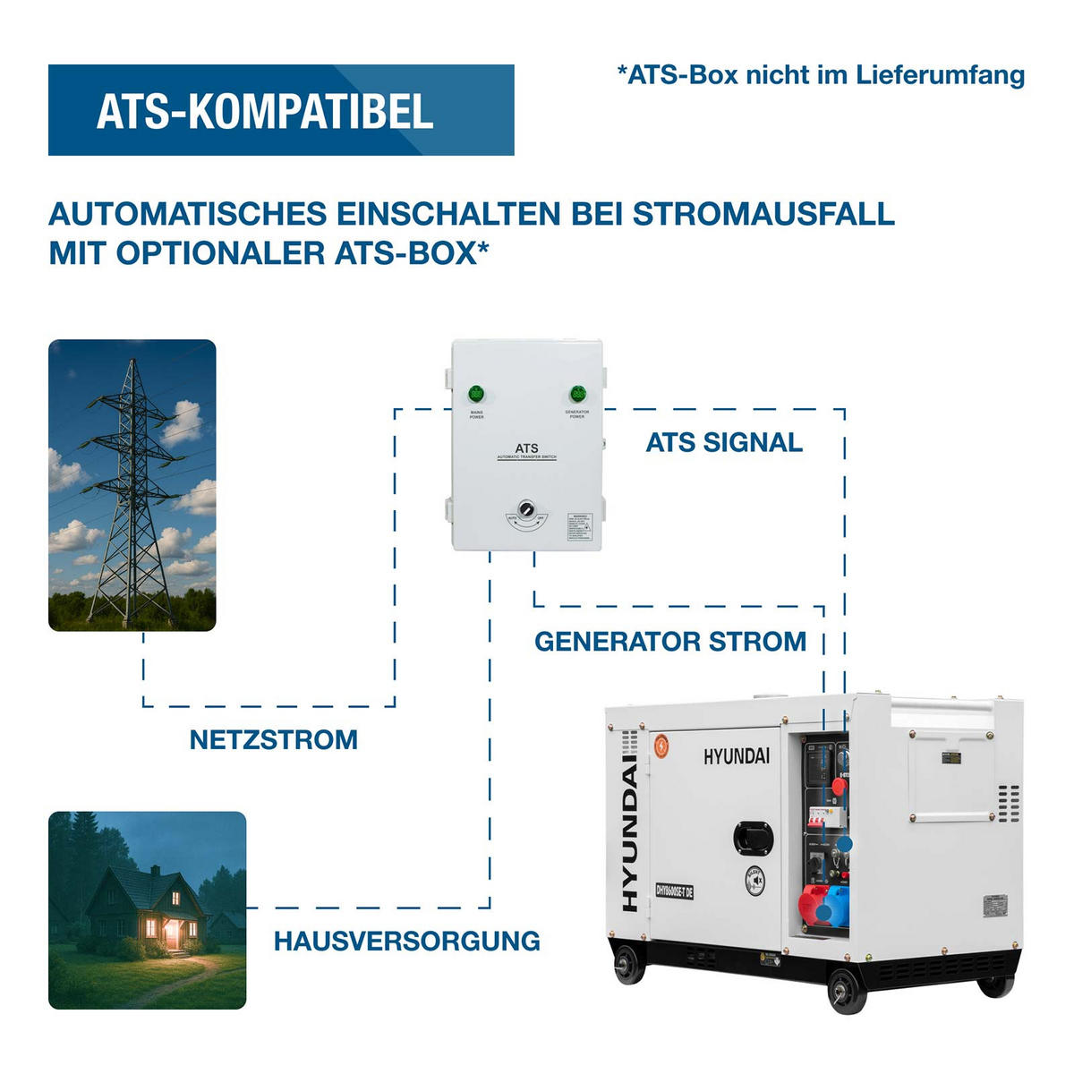 DIESEL Generator DHY8600SE-T D (5.7kW / 7.9kVA, Elektrostart, 1 x 230V + 400V) - Weiß, Metall (92/52/72cm) - HYUNDAI