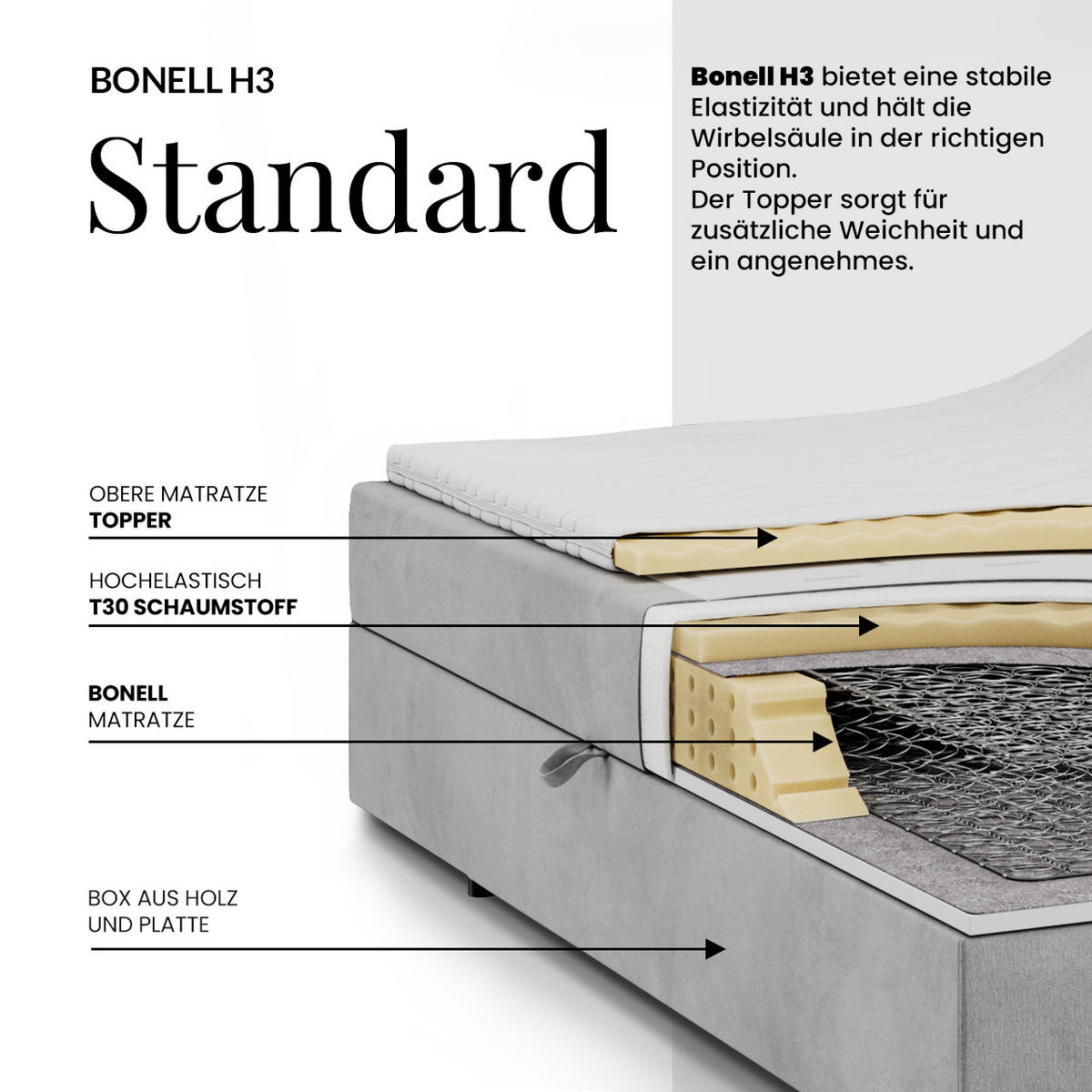 BOXBETT AVERTA 140/200 - Dunkelgrau Schenille glatt - H3 - Dunkelgrau, Textil (140/200cm) - MKS