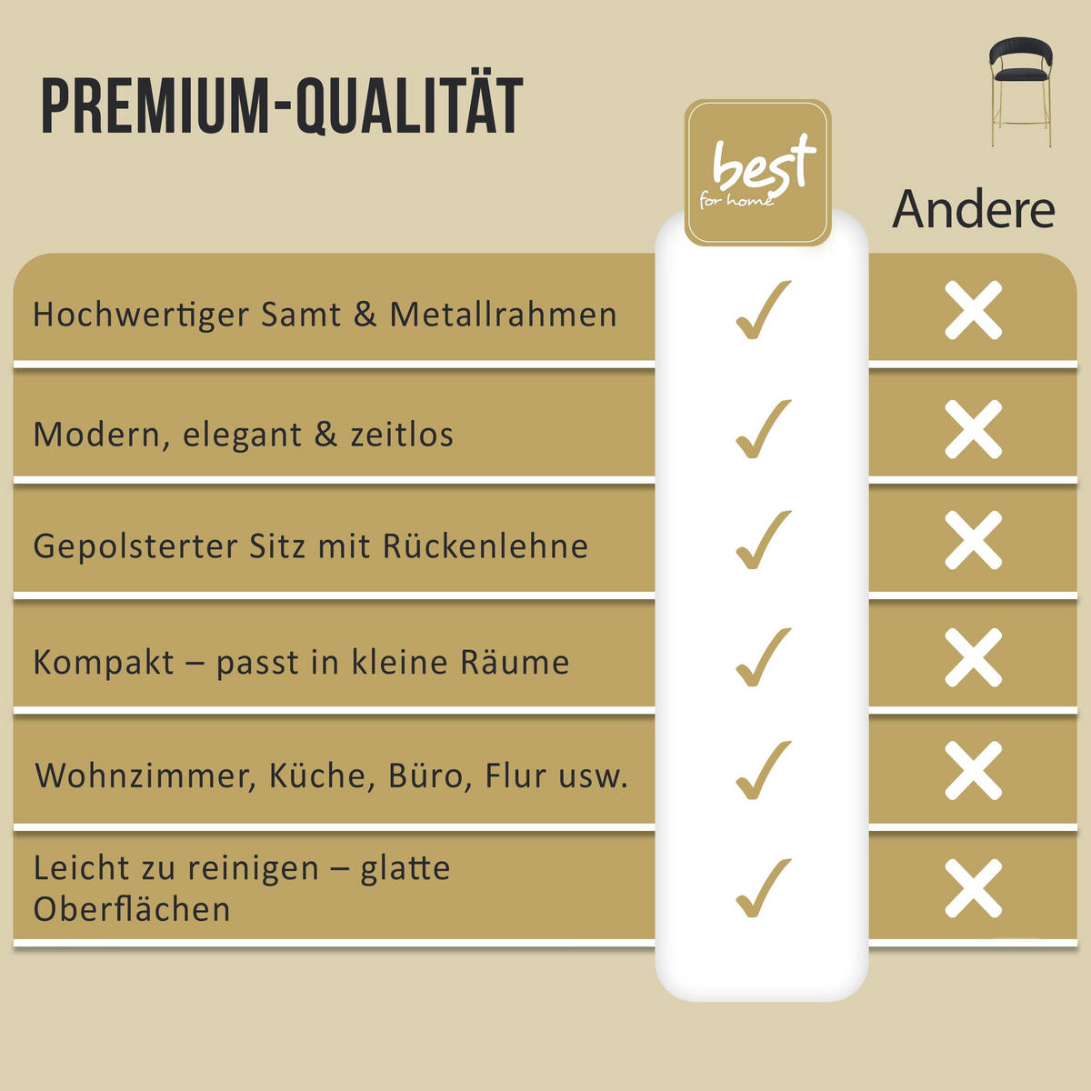 BARHOCKER 2er Set Beige Velours, geriffelte Rückenlehne, Metallgestell vergoldet, Modernes Design, Thekenhöhe - Beige, Textil (48/97/46cm) - Best For Home