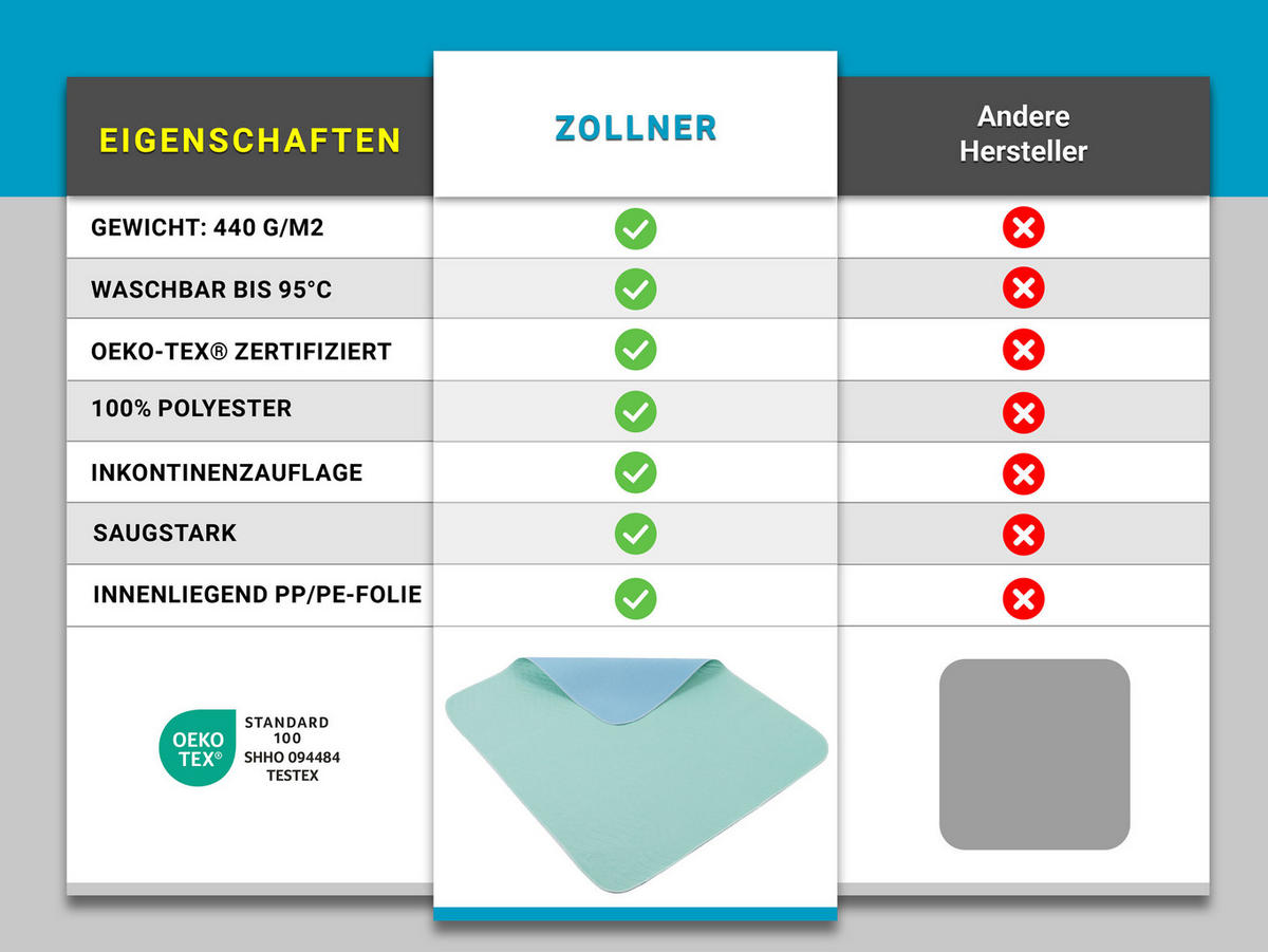 INKONTINENZAUFLAGE, 75x90 cm, 100% Polyester, Blau - Türkis, Textil (75/90cm) - Zollner