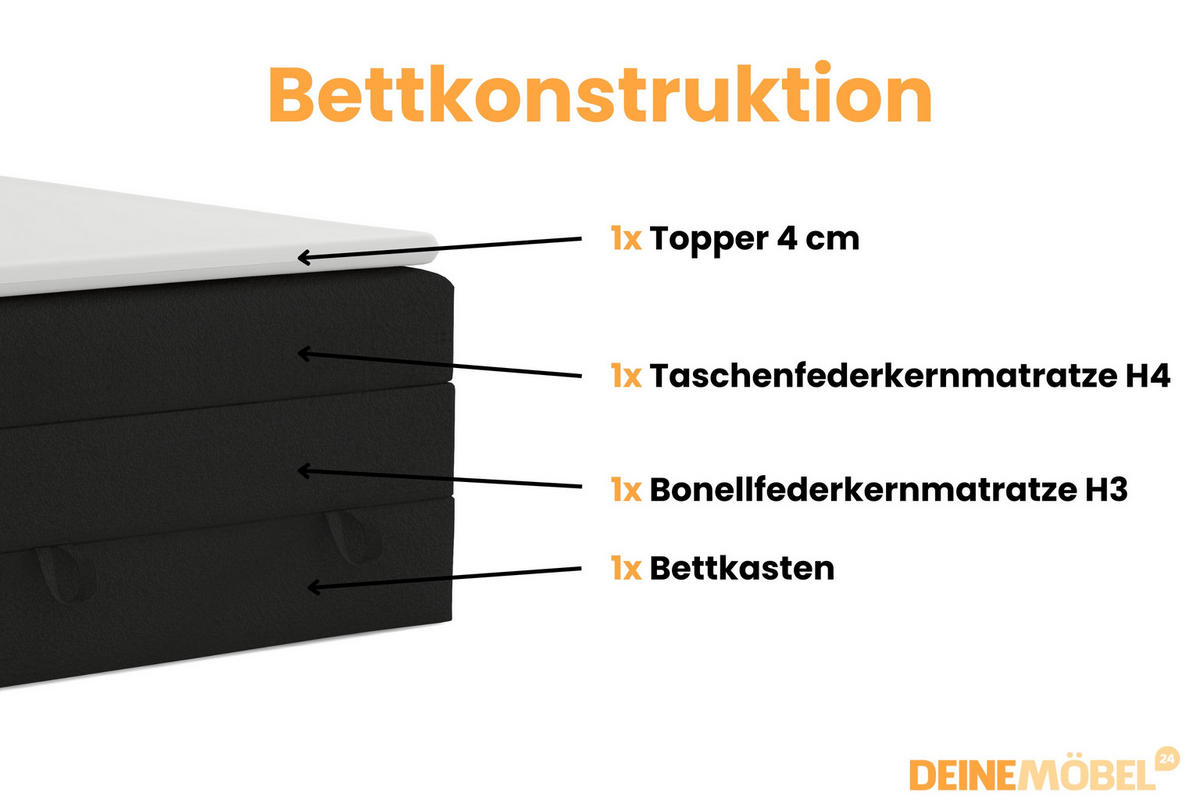 BOXBETT JUNG LUX 90/200 in Boucle Schwarz - Schwarz, Holz/Holzwerkstoff (90/200cm) - Deine Möbel 24