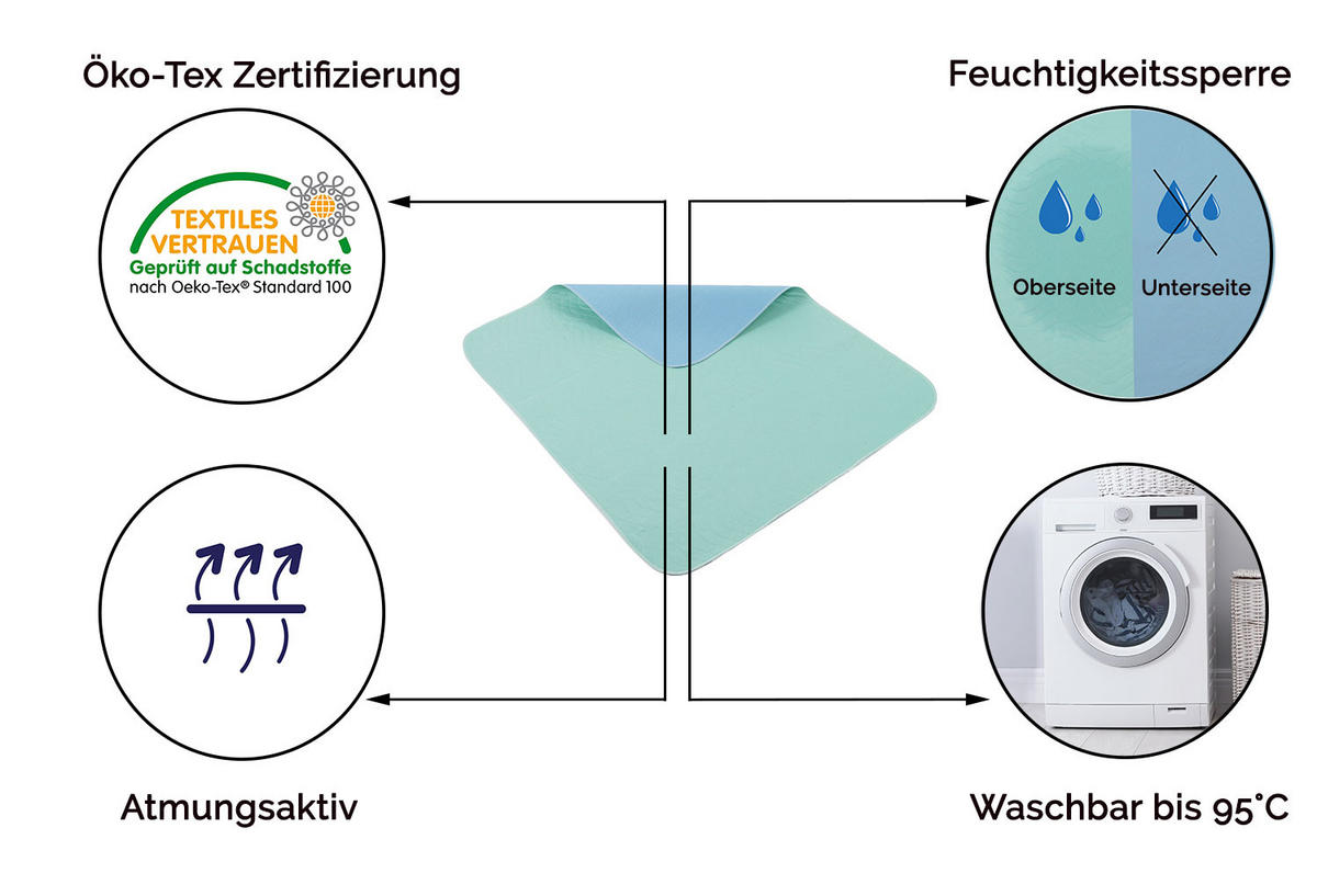 INKONTINENZAUFLAGE, 75x90 cm, 100% Polyester, Blau - Türkis, Textil (75/90cm) - Zollner