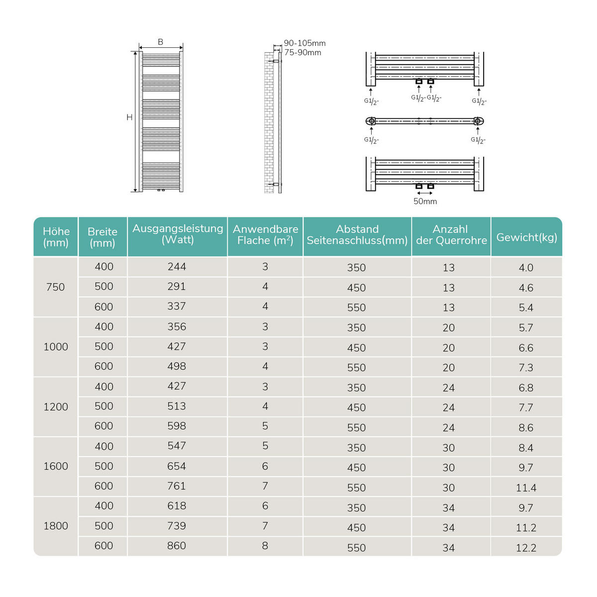 HEIZKÖRPER Handtuchheizkörper wasserführend Weiß 75/50/3 cm - Weiß, Metall (50/75/3cm) - EMKE