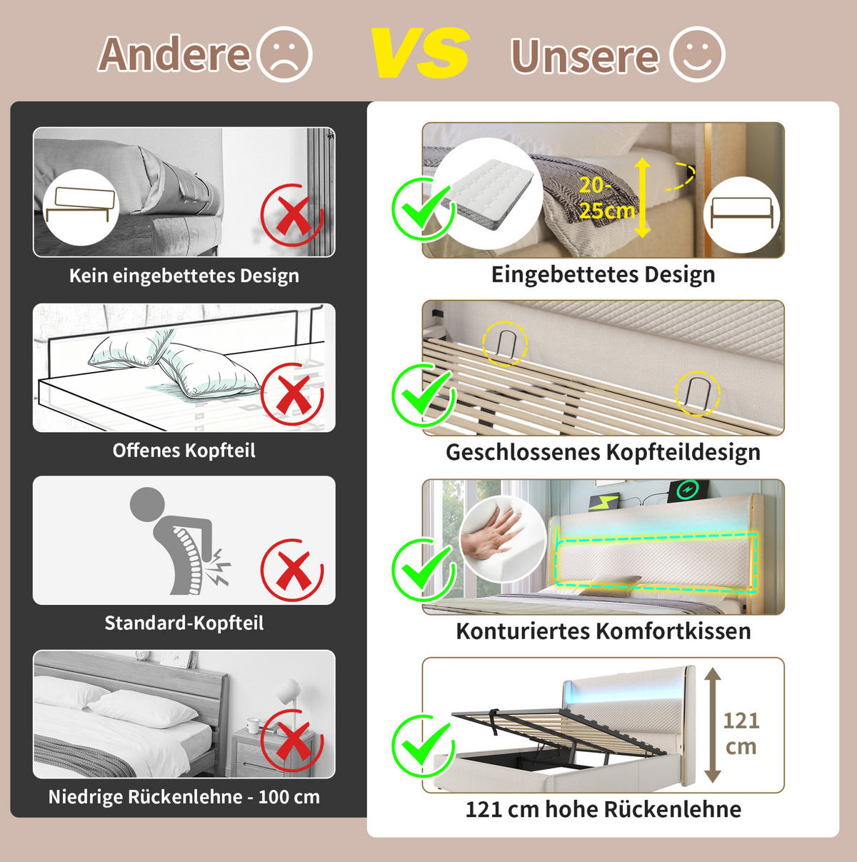 POLSTERBETT 90/200 cm mit Bettkasten, LED & USB/Type-C, inkl. Matratze - Beige, Textil (90/200cm) - BEAOK