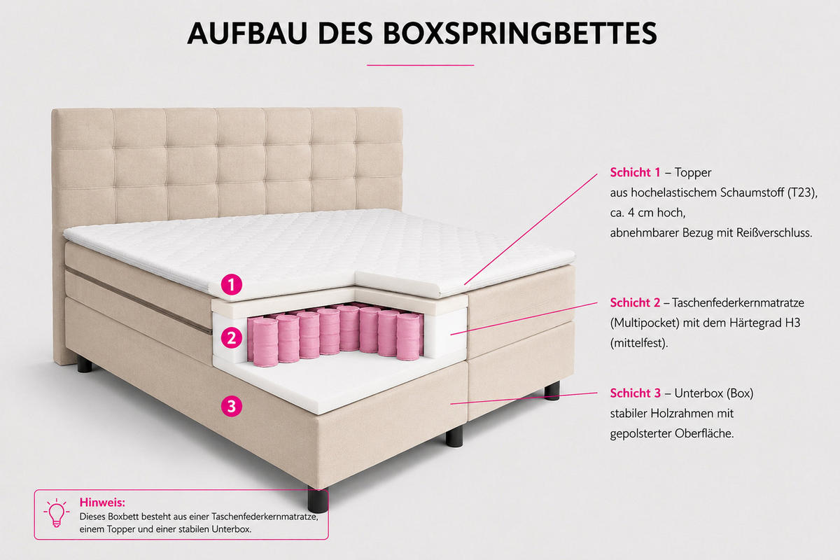 BOXSPRINGBETT BOSS, Polsterbett Maße: 140x200 cm, Farbe: Braun, Velourstoff, Doppelbett mit Bonell-Matratze H3 inkl. Topper - Braun, Holz/Kunststoff (140/200cm) - VENASI MÖBEL