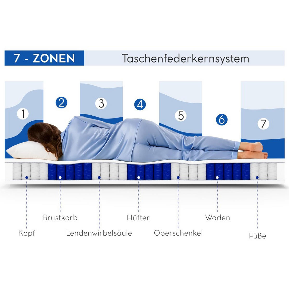 FEDERNKERNMATRATZE Mediro Form 20 cm,7-Zone, mit Hoch-Elastischer-Schaum, H2, 180x200 - Weiß, Kunststoff (180/200cm) - Beautysofa