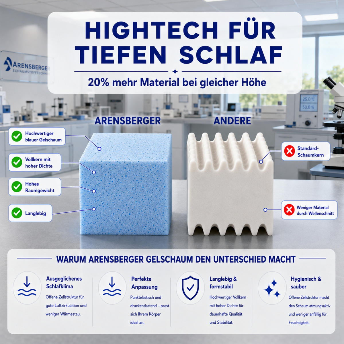 GEL-MATRATZE LINA, Höhe 11cm, 120x200cm - Weiß, Textil (120/200cm) - Arensberger