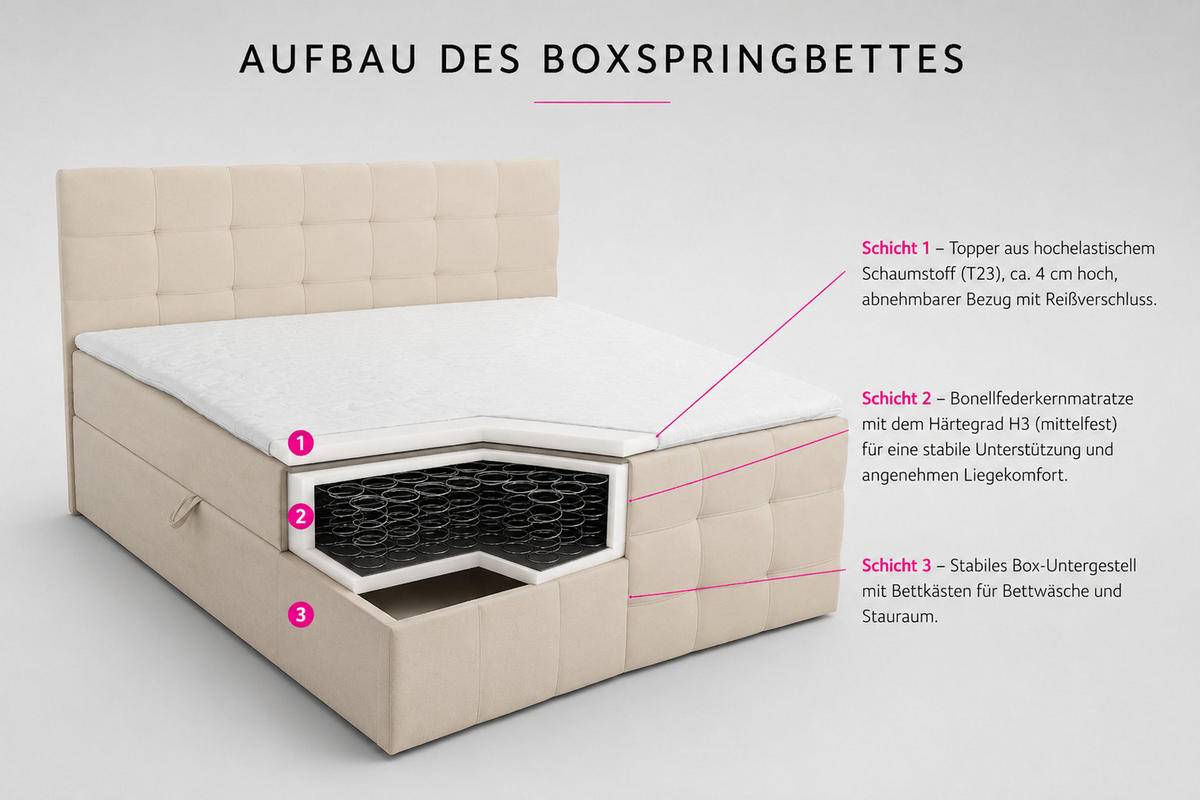 BOXBETT NATALIE mit 2 Bettkästen, 160x200, Farbe: Braun, Velourstoff, mit Bonell-Matratze inkl. Topper - Braun, Holz/Kunststoff (160/200cm) - VENASI MÖBEL