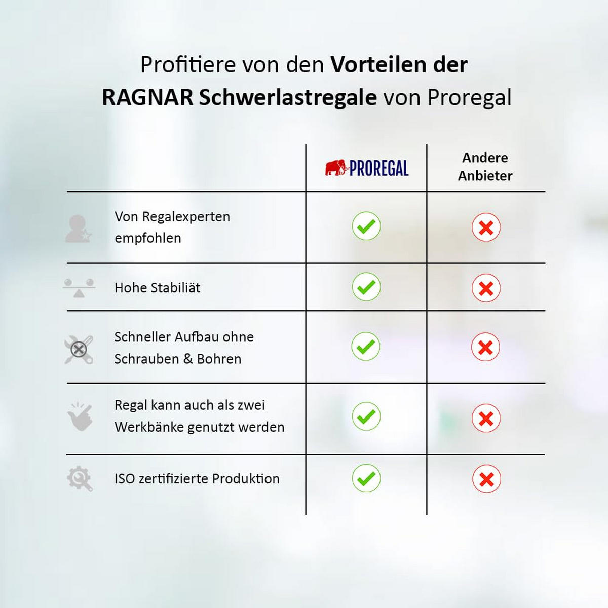 SCHWERLASTREGAL Ragnar 2er-Set mit 2x 180x90x40 cm Fachlast 175 kg Blau - Blau, Metall (180/180/40cm) - PROREGAL