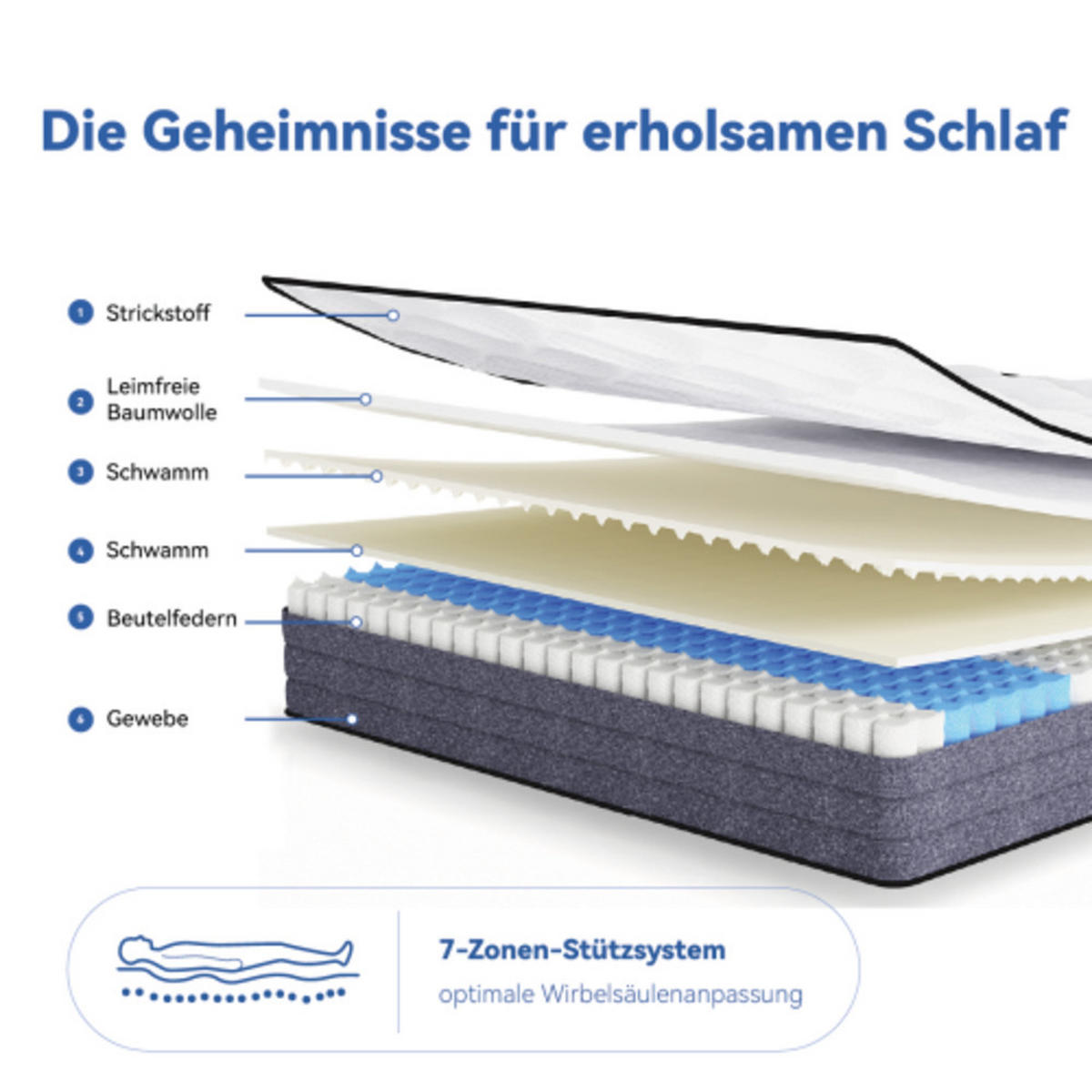 TASCHENFEDERKERNMATRATZE 90×200cm mit 7-Zonen-System und Memory-Schaum, weiß & grau - Weiß, Kunststoff - Luhomfu
