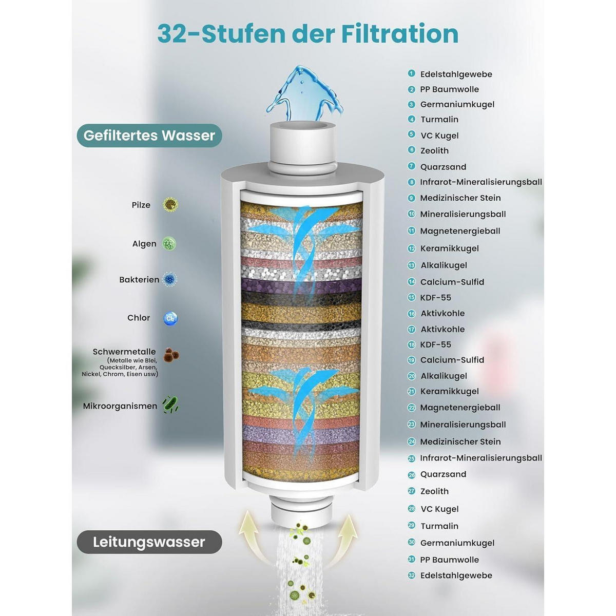 DUSCHFILTER 32-Stufen-Filter mit 20.000 L Kapazität - Weiß, Kunststoff (12.5/6.5/18.7cm)
