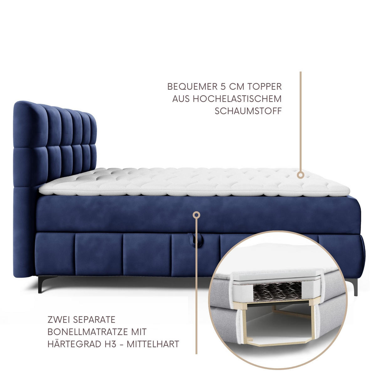 BOXBETT Cynthia 200x200 blau H3 - Blau, Textil (200/200cm) - AN-Moebel 4u