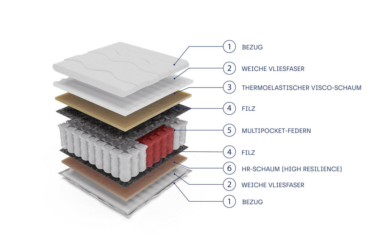 TASCHENFEDERKERNMATRATZE VELASSO MULTI Multipocket 120x200, H3, Höhe ca.: 20 cm - Weiß, Textil (120/200cm) - MASSENO