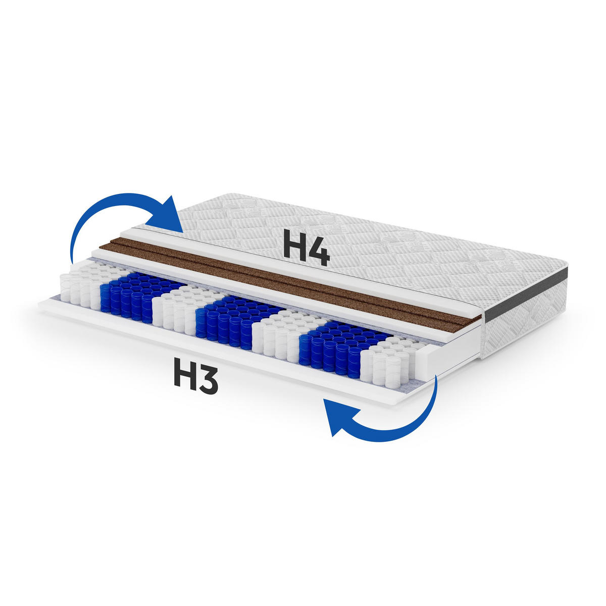 WENDEMATRATZE Mediro Therm 24 cm,7-Zone, mit Kokosmatte, H3/H4, 90x200 - Weiß, Textil (90/200cm) - Beautysofa