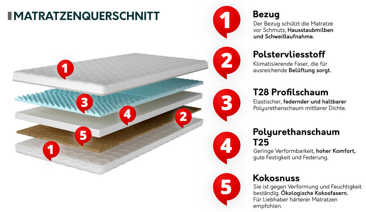 SCHAUMSTOFFMATRATZE Sonto 13 cm - Weiß, Textil (120/200cm) - MIRJAN24