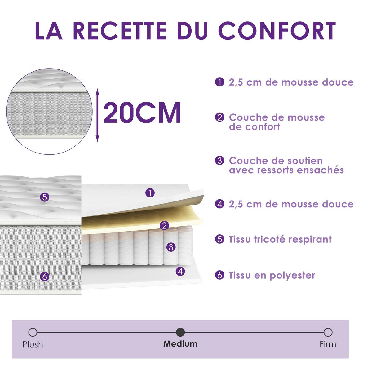 FEDERKERNMATRATZE 160/200 cm, Höhe ca.: 20 cm, komfortabel, ergonomisches 7-Zonen-Design - Multicolor, Textil (160/200cm) - DEWINNER