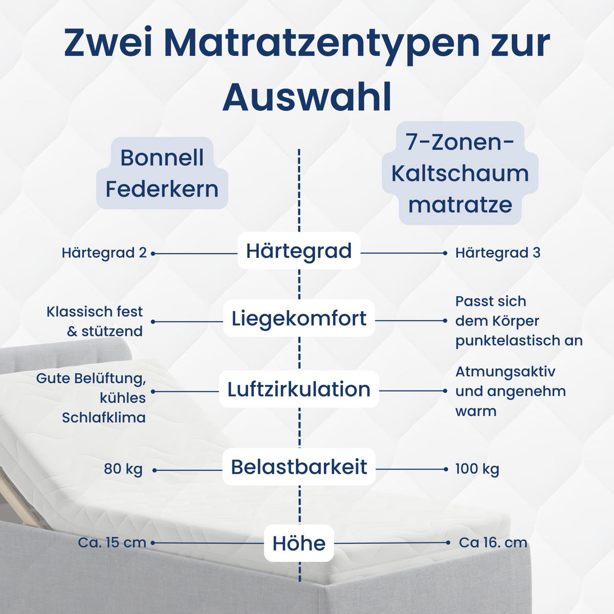 POSLTERBETT mit Bonnell-Matratze 100x200 cm in Grau - Grau, Holzwerkstoff/Textil (100/200cm) - Home Collective