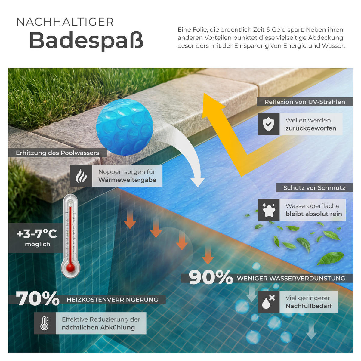 POOL-SOLARFOLIE , 274 x 549 cm, blau - Blau, Kunststoff (549/274cm) - tectake