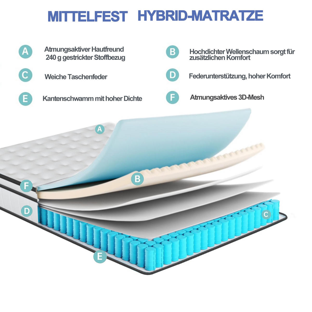 TASCHENFEDERKERNMATRATZE 90x200x25cm Modell "AeroSleep" 7-Zonen Hybrid-System mit 3D-Belüftung – Weiß/Grau - Weiß, Textil (90/200cm) - DELFA