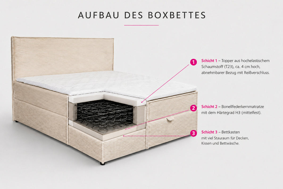 BOXBETT GLORIA mit Bettkästen H2/H3 Matratze 160 x 200 cm - Schwarz, Holzwerkstoff (160/200cm) - VENASI MÖBEL