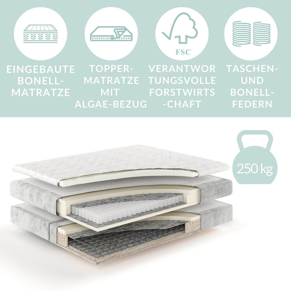 BOXSPRINGBETT Minori Grün 160/200 cm mit Latex-Topper - Silberfarben/Grün, Holz/Holzwerkstoff (160/200cm) - Maison de Reve