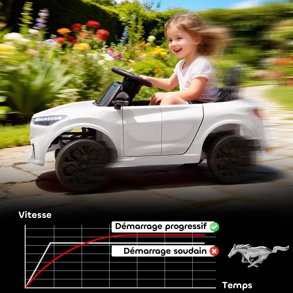 ELEKTRO-KINDERAUTO DE-13149 2 Motoren Weiß - Weiß, Kunststoff (233.68/139.7/111.76cm) - ComfortXL