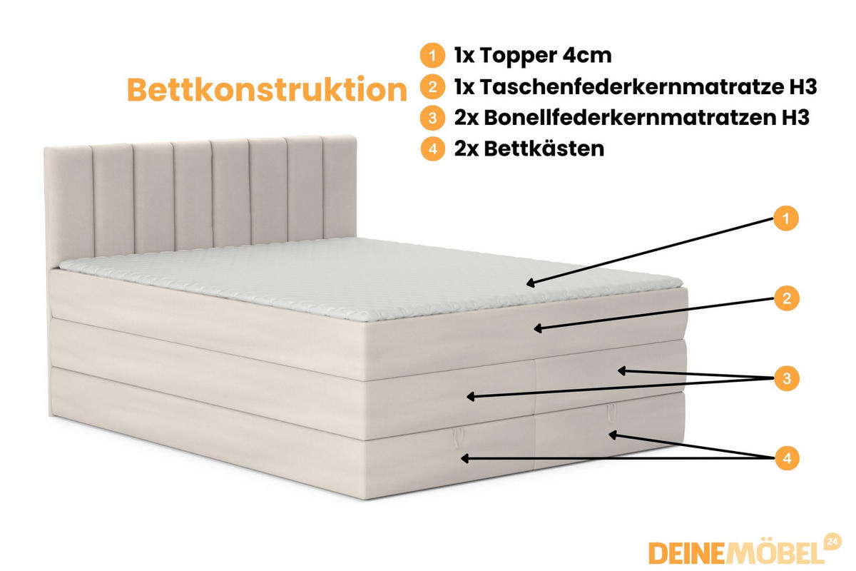 BOXBETT MEXICO 160/200 in Velours Ecru mit Doppelmatratze - Ecru, Holz/Holzwerkstoff (160/200cm) - Deine Möbel 24