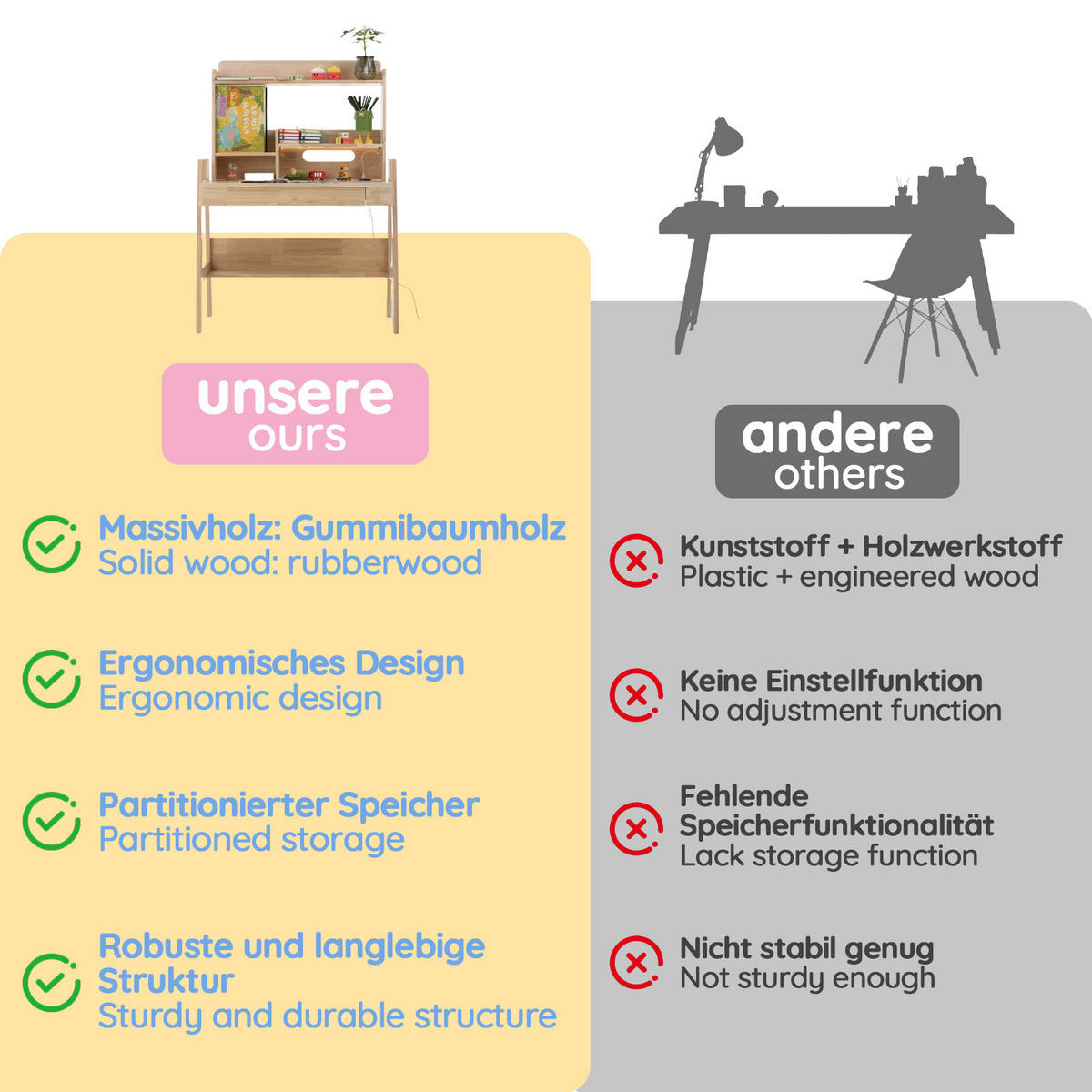 SCHREIBTISCH Naturfarben 84/60/127,5 cm mit LED-Lichtleiste und USB-Anschluss - Naturfarben, Holz (60/84/127.5cm) - PANGIVO