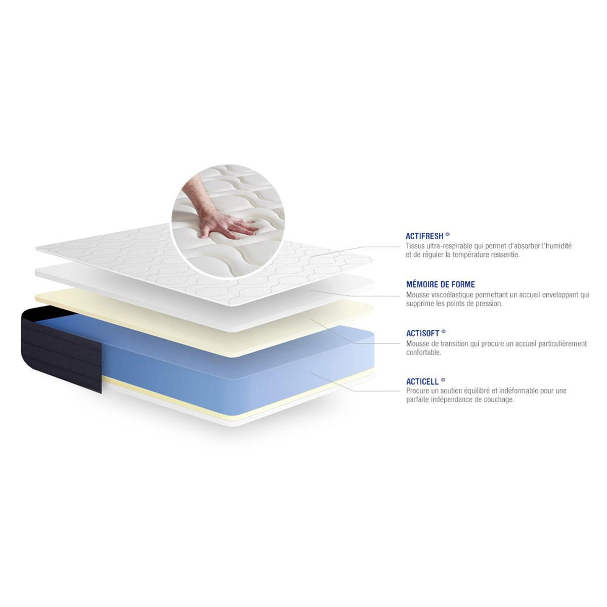BETT Actimemo sleep Memory-Schaum 180 x 220 cm h1 - Kit Bettgestell Grau - Beige/Grau, Karton/Holz (180/220cm) - ACTISOM