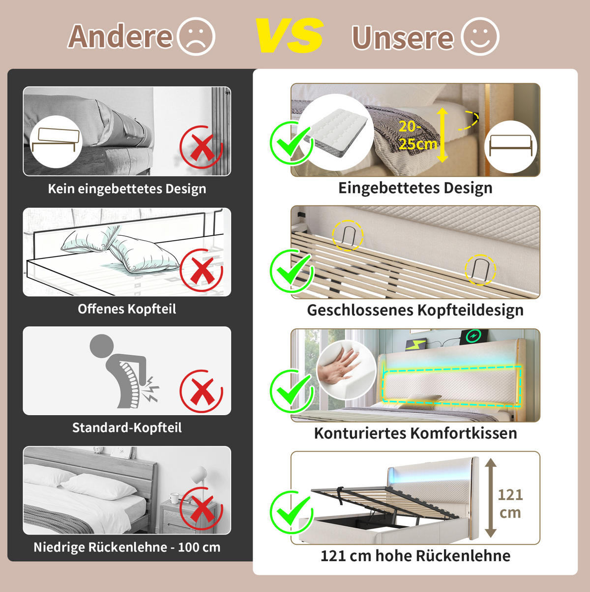 POLSTERBETT 90/200 cm in Beige mit Stauraum, LED-Beleuchtung und Matratze - Beige, Textil (90/200cm) - Flora Grace